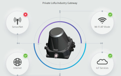 笠基電子 Gateway 管理網站