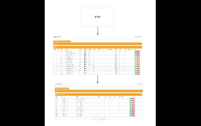 Unicharm 嬌聯-庫存資料串接、營業系統跳轉