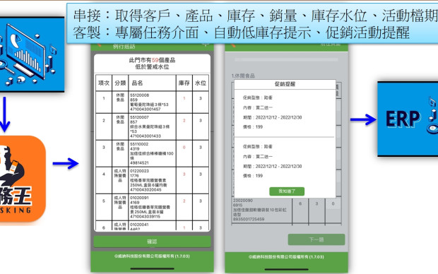 案例-佳格食品-客製建議訂購單、SAP資料介接